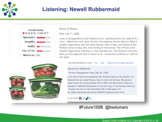 Supply Chain Insights LLC Copyright © 2015, p. 46
• Newell Rubbermaid
Listening: Newell Rubbermaid
#Future15SB @bwdumars
 