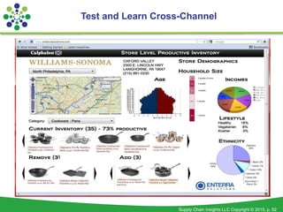 Supply Chain Insights LLC Copyright © 2015, p. 52
Test and Learn Cross-Channel
 