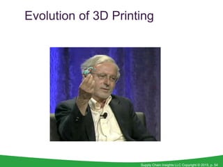 Supply Chain Insights LLC Copyright © 2015, p. 54
Evolution of 3D Printing of Human
Organs
 