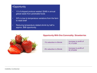 SHM PowerPoint Template Guidelines 03.15.10
Intelleflex Confidential
•Opportunity
• 1/3 of shipped produce wasted: $34B in annual
global waste from perishable foods
• 50% is due to temperature variations from the farm
to retail shelf
• Reducing temperature related shrink by half is
approx. $9B opportunity.
1% reduction in Shrink
Increase in profit of
$1,173,555
6% reduction in Shrink
Increase in profit of
$7,378,830
Opportunity With One Commodity: Strawberries
 