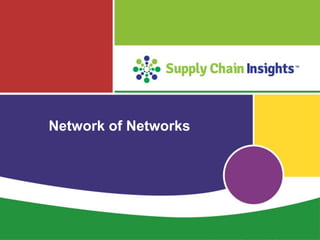 Supply Chain Insights LLC Copyright © 2015, p. 65
Network of Networks
 