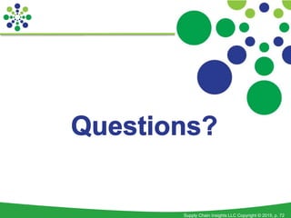 Supply Chain Insights LLC Copyright © 2015, p. 72
 