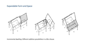Future_of_Sustainable_Built_Environments.pptx
