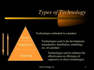Types of Technology Glocal Vantage, Inc. Technologies embodied in a product Technologies used in the development, manufacture, distribution, marketing, etc. of a product Technologies used to enhance the effectiveness or efficiency of supportive or direct technologies Enabling Supportive Direct 