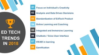 ED TECH
TRENDS
IN 2018
01
02
03
04
05
06
07
08
Focus on Individual’s Creativity
Analysis and Data Driven Decisions
Standardization of EdTech Product
Online Learning and Coaching
Integrated and Immersive Learning
VR/AR in learning
Chatbots / Voice User Interface
Gamification
 