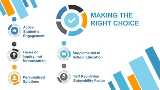 MAKING THE
RIGHT CHOICE
Focus on
Inquiry, not
Memorization
2
4
Personalized
Solutions
3
Supplemental to
School Education
5
Self Regulation
Enjoyability Factor
Active
Student’s
Engagement
1
 