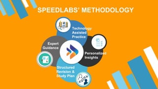 SPEEDLABS’ METHODOLOGY
Expert
Guidance
Structured
Revision &
Study Plan
Technology
Assisted
Practice
Personalized
Insights
 