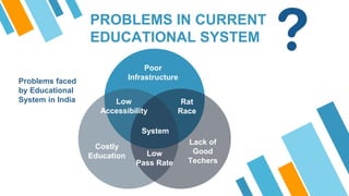 PROBLEMS IN CURRENT
EDUCATIONAL SYSTEM
Poor
Infrastructure
System
Low
Accessibility
Costly
Education
Lack of
Good
Techers
Low
Pass Rate
Rat
Race
Problems faced
by Educational
System in India
 