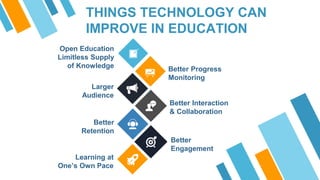 Open Education
Limitless Supply
of Knowledge Better Progress
Monitoring
Larger
Audience
Better Interaction
& Collaboration
Better
Retention
Better
Engagement
Learning at
One’s Own Pace
THINGS TECHNOLOGY CAN
IMPROVE IN EDUCATION
 