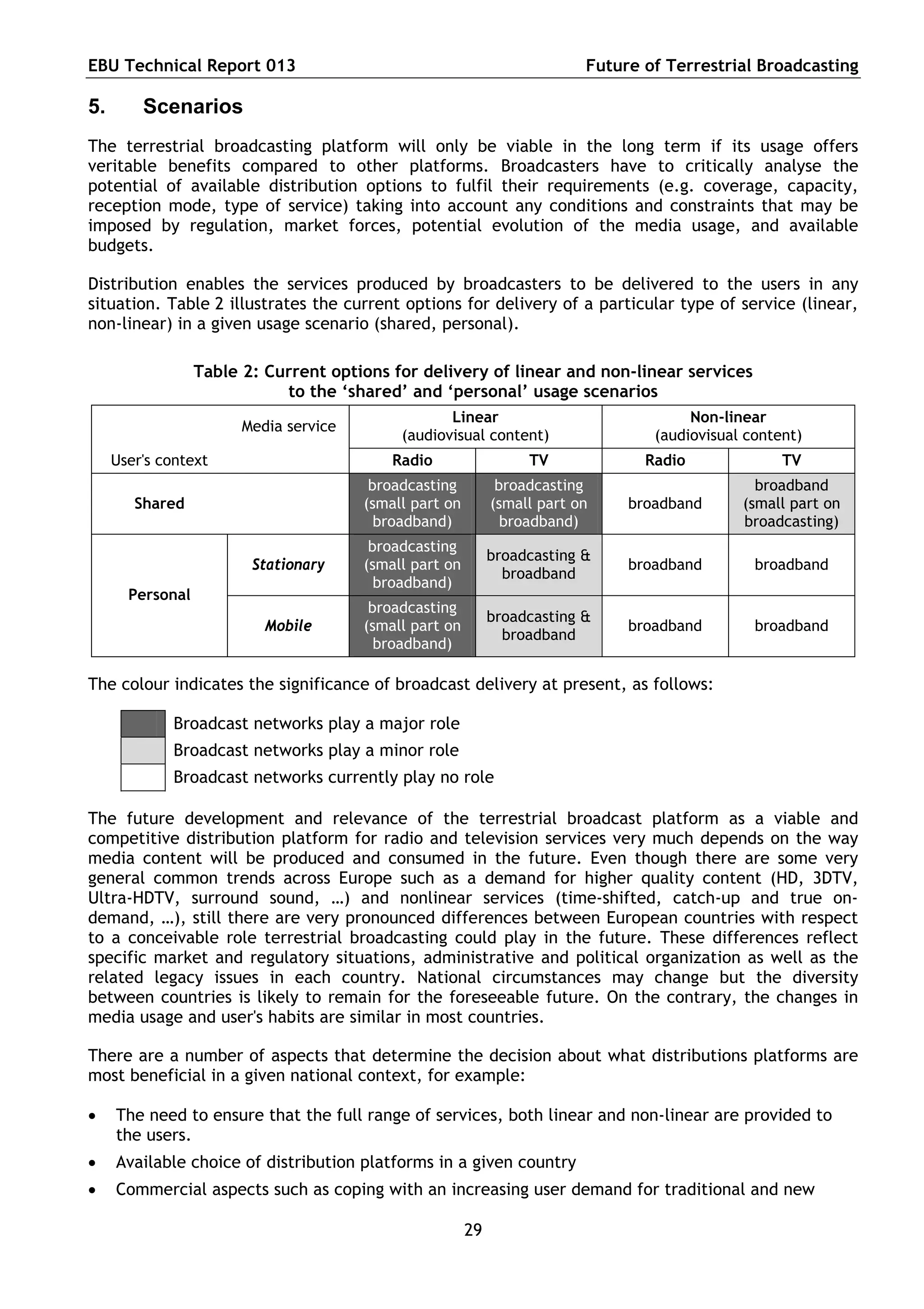 EBU Technical Report 013                                                   Future of Terrestrial Broadcasting

5.       Scenarios
The terrestrial broadcasting platform will only be viable in the long term if its usage offers
veritable benefits compared to other platforms. Broadcasters have to critically analyse the
potential of available distribution options to fulfil their requirements (e.g. coverage, capacity,
reception mode, type of service) taking into account any conditions and constraints that may be
imposed by regulation, market forces, potential evolution of the media usage, and available
budgets.

Distribution enables the services produced by broadcasters to be delivered to the users in any
situation. Table 2 illustrates the current options for delivery of a particular type of service (linear,
non-linear) in a given usage scenario (shared, personal).

                  Table 2: Current options for delivery of linear and non-linear services
                             to the ‘shared’ and ‘personal’ usage scenarios
                                                    Linear                              Non-linear
                        Media service
                                             (audiovisual content)                 (audiovisual content)
     User's context                         Radio                  TV             Radio              TV
                                         broadcasting          broadcasting                      broadband
        Shared                          (small part on        (small part on    broadband      (small part on
                                          broadband)            broadband)                     broadcasting)
                                         broadcasting
                                                              broadcasting &
                         Stationary     (small part on                          broadband        broadband
                                                                broadband
                                          broadband)
       Personal
                                         broadcasting
                                                              broadcasting &
                           Mobile       (small part on                          broadband        broadband
                                                                broadband
                                          broadband)

The colour indicates the significance of broadcast delivery at present, as follows:

              Broadcast networks play a major role
              Broadcast networks play a minor role
              Broadcast networks currently play no role

The future development and relevance of the terrestrial broadcast platform as a viable and
competitive distribution platform for radio and television services very much depends on the way
media content will be produced and consumed in the future. Even though there are some very
general common trends across Europe such as a demand for higher quality content (HD, 3DTV,
Ultra-HDTV, surround sound, …) and nonlinear services (time-shifted, catch-up and true on-
demand, …), still there are very pronounced differences between European countries with respect
to a conceivable role terrestrial broadcasting could play in the future. These differences reflect
specific market and regulatory situations, administrative and political organization as well as the
related legacy issues in each country. National circumstances may change but the diversity
between countries is likely to remain for the foreseeable future. On the contrary, the changes in
media usage and user's habits are similar in most countries.

There are a number of aspects that determine the decision about what distributions platforms are
most beneficial in a given national context, for example:

    The need to ensure that the full range of services, both linear and non-linear are provided to
     the users.
    Available choice of distribution platforms in a given country
    Commercial aspects such as coping with an increasing user demand for traditional and new

                                                         29
 