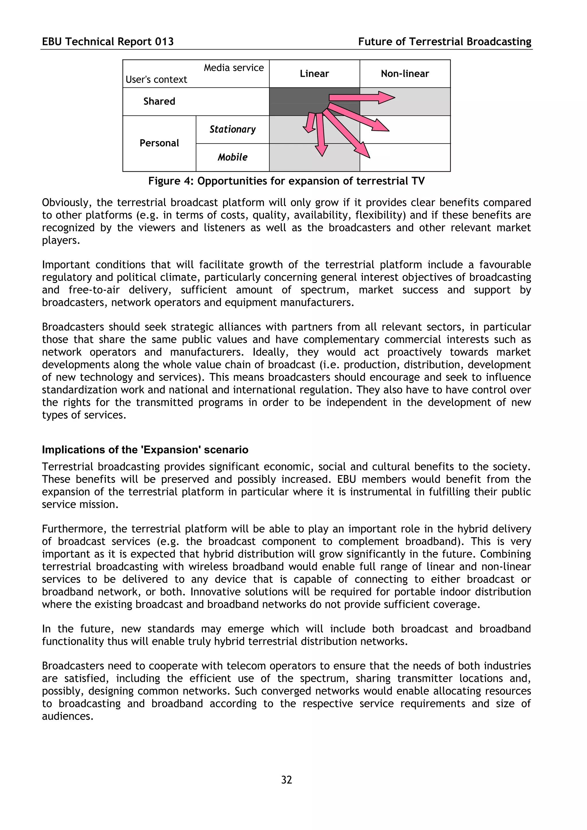EBU Technical Report 013                                           Future of Terrestrial Broadcasting

                                  Media service
                                                        Linear          Non-linear
                 User's context

                     Shared

                                   Stationary
                    Personal
                                     Mobile

                      Figure 4: Opportunities for expansion of terrestrial TV
Obviously, the terrestrial broadcast platform will only grow if it provides clear benefits compared
to other platforms (e.g. in terms of costs, quality, availability, flexibility) and if these benefits are
recognized by the viewers and listeners as well as the broadcasters and other relevant market
players.

Important conditions that will facilitate growth of the terrestrial platform include a favourable
regulatory and political climate, particularly concerning general interest objectives of broadcasting
and free-to-air delivery, sufficient amount of spectrum, market success and support by
broadcasters, network operators and equipment manufacturers.

Broadcasters should seek strategic alliances with partners from all relevant sectors, in particular
those that share the same public values and have complementary commercial interests such as
network operators and manufacturers. Ideally, they would act proactively towards market
developments along the whole value chain of broadcast (i.e. production, distribution, development
of new technology and services). This means broadcasters should encourage and seek to influence
standardization work and national and international regulation. They also have to have control over
the rights for the transmitted programs in order to be independent in the development of new
types of services.


Implications of the 'Expansion' scenario
Terrestrial broadcasting provides significant economic, social and cultural benefits to the society.
These benefits will be preserved and possibly increased. EBU members would benefit from the
expansion of the terrestrial platform in particular where it is instrumental in fulfilling their public
service mission.

Furthermore, the terrestrial platform will be able to play an important role in the hybrid delivery
of broadcast services (e.g. the broadcast component to complement broadband). This is very
important as it is expected that hybrid distribution will grow significantly in the future. Combining
terrestrial broadcasting with wireless broadband would enable full range of linear and non-linear
services to be delivered to any device that is capable of connecting to either broadcast or
broadband network, or both. Innovative solutions will be required for portable indoor distribution
where the existing broadcast and broadband networks do not provide sufficient coverage.

In the future, new standards may emerge which will include both broadcast and broadband
functionality thus will enable truly hybrid terrestrial distribution networks.

Broadcasters need to cooperate with telecom operators to ensure that the needs of both industries
are satisfied, including the efficient use of the spectrum, sharing transmitter locations and,
possibly, designing common networks. Such converged networks would enable allocating resources
to broadcasting and broadband according to the respective service requirements and size of
audiences.




                                                   32
 