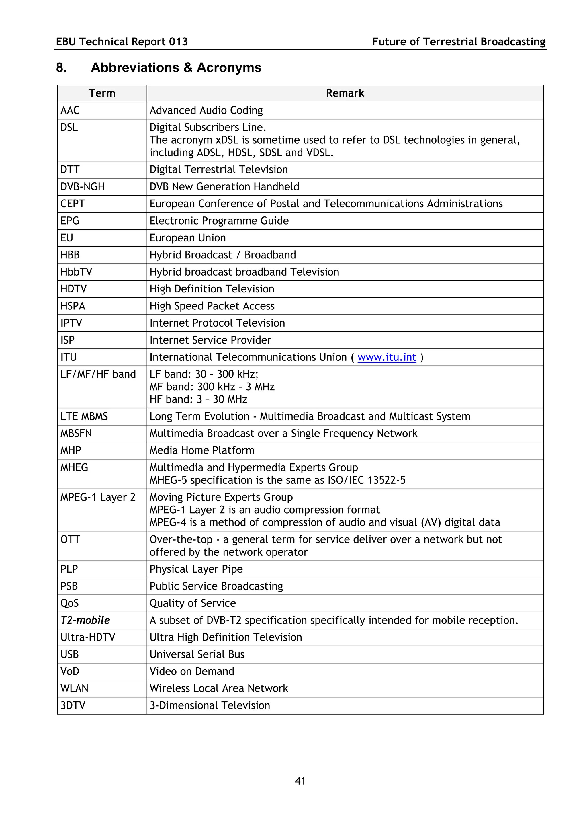 EBU Technical Report 013                                        Future of Terrestrial Broadcasting

8.     Abbreviations & Acronyms
       Term                                            Remark
AAC              Advanced Audio Coding
DSL              Digital Subscribers Line.
                 The acronym xDSL is sometime used to refer to DSL technologies in general,
                 including ADSL, HDSL, SDSL and VDSL.
DTT              Digital Terrestrial Television
DVB-NGH          DVB New Generation Handheld
CEPT             European Conference of Postal and Telecommunications Administrations
EPG              Electronic Programme Guide
EU               European Union
HBB              Hybrid Broadcast / Broadband
HbbTV            Hybrid broadcast broadband Television
HDTV             High Definition Television
HSPA             High Speed Packet Access
IPTV             Internet Protocol Television
ISP              Internet Service Provider
ITU              International Telecommunications Union ( www.itu.int )
LF/MF/HF band    LF band: 30 – 300 kHz;
                 MF band: 300 kHz – 3 MHz
                 HF band: 3 – 30 MHz
LTE MBMS         Long Term Evolution - Multimedia Broadcast and Multicast System
MBSFN            Multimedia Broadcast over a Single Frequency Network
MHP              Media Home Platform
MHEG             Multimedia and Hypermedia Experts Group
                 MHEG-5 specification is the same as ISO/IEC 13522-5
MPEG-1 Layer 2   Moving Picture Experts Group
                 MPEG-1 Layer 2 is an audio compression format
                 MPEG-4 is a method of compression of audio and visual (AV) digital data
OTT              Over-the-top - a general term for service deliver over a network but not
                 offered by the network operator
PLP              Physical Layer Pipe
PSB              Public Service Broadcasting
QoS              Quality of Service
T2-mobile        A subset of DVB-T2 specification specifically intended for mobile reception.
Ultra-HDTV       Ultra High Definition Television
USB              Universal Serial Bus
VoD              Video on Demand
WLAN             Wireless Local Area Network
3DTV             3-Dimensional Television




                                                  41
 