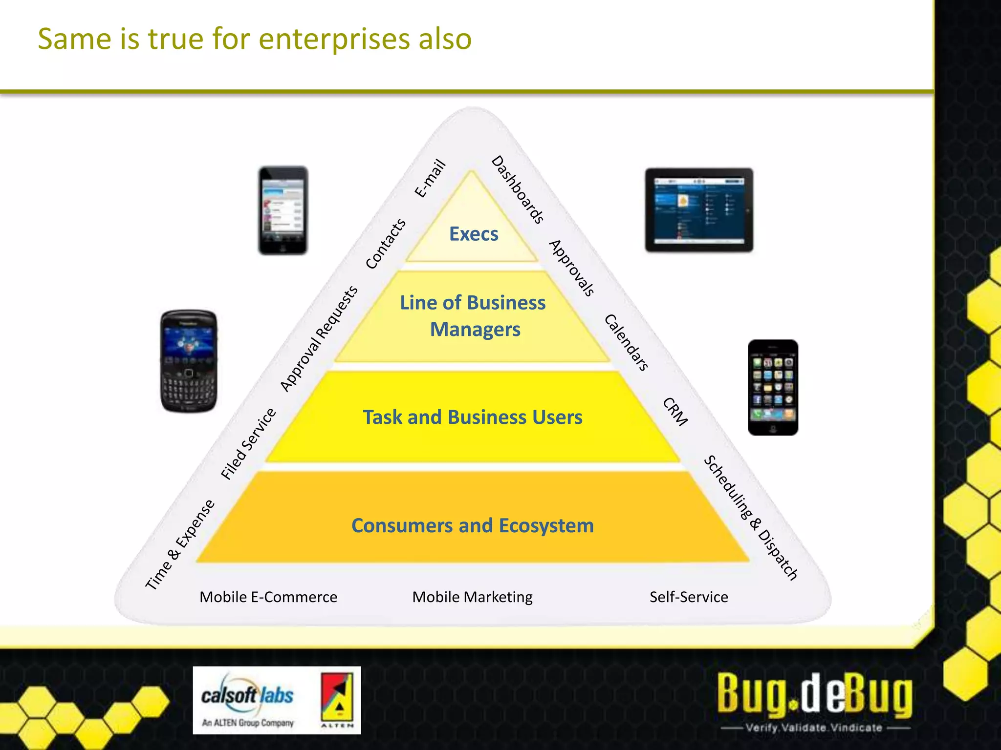 Same is true for enterprises also




                                          Execs


                                    Line of Business
                                       Managers


                                 Task and Business Users



                                Consumers and Ecosystem


            Mobile E-Commerce         Mobile Marketing     Self-Service
 