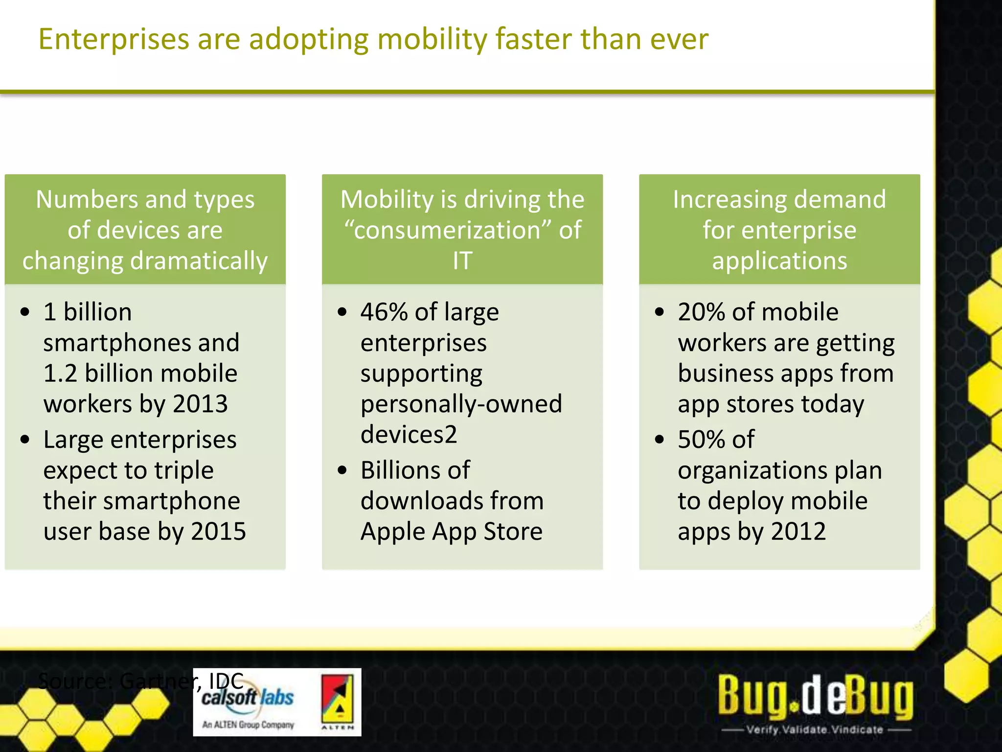 Enterprises are adopting mobility faster than ever



 Numbers and types      Mobility is driving the    Increasing demand
   of devices are       “consumerization” of          for enterprise
changing dramatically              IT                  applications
• 1 billion             • 46% of large            • 20% of mobile
  smartphones and         enterprises               workers are getting
  1.2 billion mobile      supporting                business apps from
  workers by 2013         personally-owned          app stores today
• Large enterprises       devices2                • 50% of
  expect to triple      • Billions of               organizations plan
  their smartphone        downloads from            to deploy mobile
  user base by 2015       Apple App Store           apps by 2012




 Source: Gartner, IDC
 