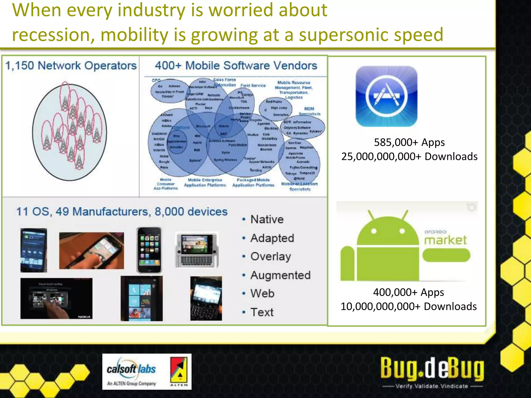 When every industry is worried about
recession, mobility is growing at a supersonic speed




                                             585,000+ Apps
                                       25,000,000,000+ Downloads




                                             400,000+ Apps
                                       10,000,000,000+ Downloads
 