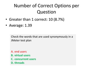 Number of Correct Options per
Question
• Greater than 1 correct: 10 (8.7%)
• Average: 1.39
Check the words that are used synonymously in a
JMeter test plan
A. end users
B. virtual users
C. concurrent users
D. threads
 