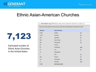 Future for the Asian American Church