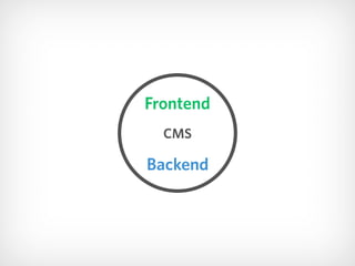 Frontend
CMS
Backend
 