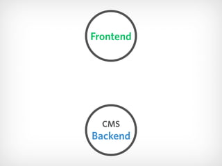 Frontend
CMS
Backend
 