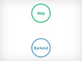 Web
Backend
 