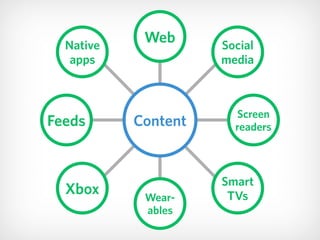 Web
Content
Social 
media
Native 
apps
Feeds
Screen 
readers
Smart 
TVsXbox Wear- 
ables
 
