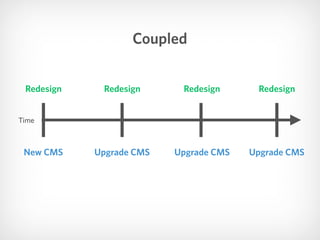 Redesign
New CMS Upgrade CMS
Redesign Redesign
Upgrade CMS
Redesign
Upgrade CMS
Coupled
Time
 