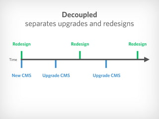 Upgrade CMS
Redesign
New CMS
Redesign
Upgrade CMS
Redesign
Time
Decoupled 
separates upgrades and redesigns
 