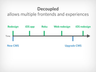 iOS app RokuRedesign
New CMS
iOS redesignWeb redesign
Upgrade CMS
Time
Decoupled 
allows multiple frontends and experiences
 