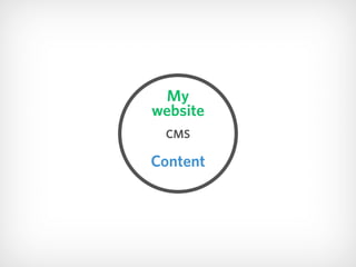 My 
website
CMS
Content
 