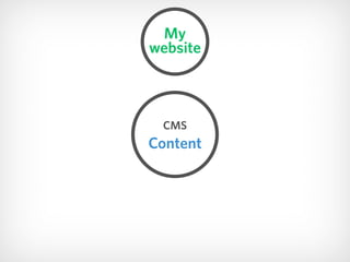 CMS
My 
website
Content
 
