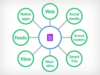 Web Social 
media
Native 
apps
Feeds
Screen 
readers
Smart 
TVsXbox Wear- 
ables
 