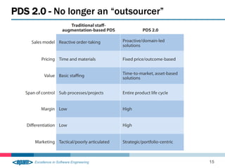 PDS 2.0 - No longer an “outsourcer” 
15 
 