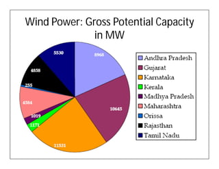 Wind Power: Gross Potential Capacity
              in MW
 
