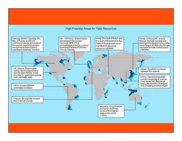 Future of the Indian power sector