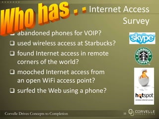 Internet AccessSurveyWho has . .abandoned phones for VOIP?used wireless access at Starbucks? found Internet access in remote corners of the world?mooched Internet access froman open WiFi access point?surfed the Web using a phone?15