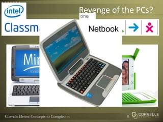 Revenge of the PCs?21Netbook