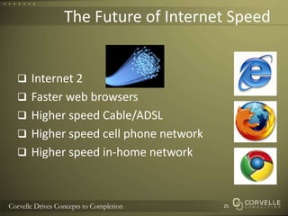The Future of Internet SpeedInternet 2Faster web browsersHigher speed Cable/ADSLHigher speed cell phone networkHigher speed in-home network25