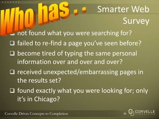 Smarter Web Surveynot found what you were searching for?failed to re-find a page you’ve seen before?become tired of typing the same personal information over and over and over?received unexpected/embarrassing pages in the results set?found exactly what you were looking for; only it’s in Chicago?26Who has . .