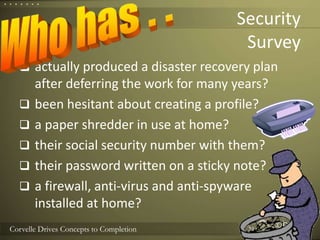 SecuritySurveyactually produced a disaster recovery plan after deferring the work for many years?been hesitant about creating a profile?a paper shredder in use at home?their social security number with them?their password written on a sticky note?a firewall, anti-virus and anti-spyware installed at home?Who has . .29