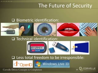 The Future of Security Biometric identification:Technical identification:Less total freedom to be irresponsible:30
