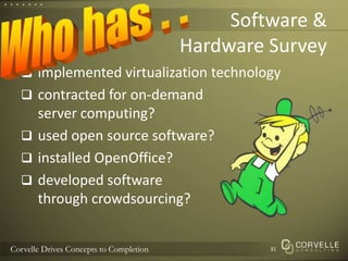 Software &Hardware Surveyimplemented virtualization technologycontracted for on-demandserver computing?used open source software?installed OpenOffice?developed softwarethrough crowdsourcing?31Who has . .