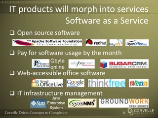 IT products will morph into servicesSoftware as a ServiceOpen source softwarePay for software usage by the monthWeb-accessible office softwareIT infrastructure management32QbyteonlineJavaEnterpriseSystem