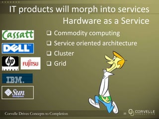 IT products will morph into servicesHardware as a ServiceCommodity computingService oriented architectureClusterGrid33