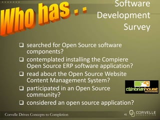 searched for Open Source software components?contemplated installing the Compiere Open Source ERP software application?read about the Open Source Website Content Management System?participated in an Open Source community?considered an open source application?SoftwareDevelopmentSurveyWho has . .41