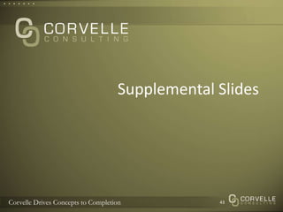 Supplemental Slides43