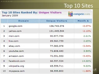 Top 10 Sites46
