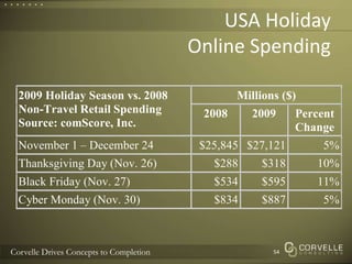 USA HolidayOnline Spending54