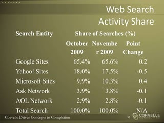 Web SearchActivity Share55