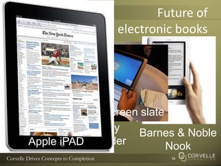 Future ofelectronic books56AmazonKindleMSI Dual screen slateSonyereaderBarnes & NobleNookApple iPAD