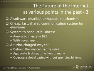 The Future of the Internetat various points in the past - 3A software distribution/update mechanismCheap, fast, shared communication system for everyoneSystem to conduct business:Among businesses – B2BWith governmentA turbo-charged way to:Defraud the innocent & the naiveAggravate & disrupt the lives of manyOperate a global casino without spending billions65